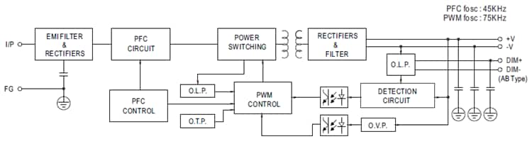 MEAN WELL HVGC-1000 1000W恒定功率模式LED驱动器